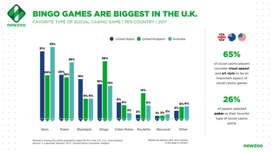 Popular casino games by country - UK, CA and the US